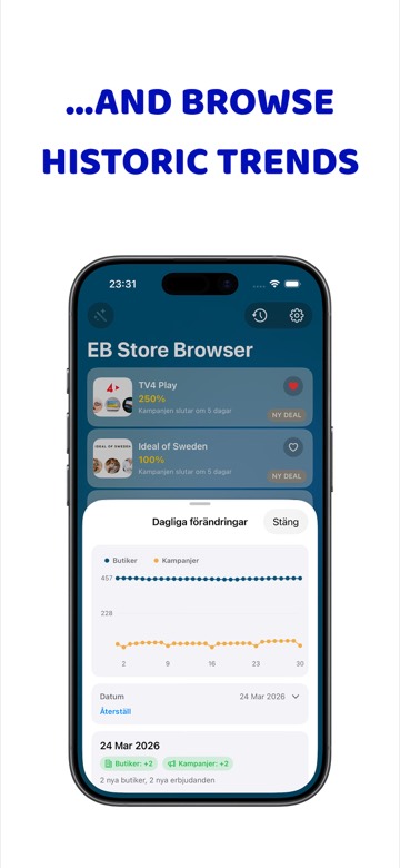 iPhone preview showing daily trend charts in EB Store Browser
